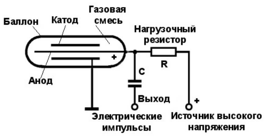 Омг онлайн сайт