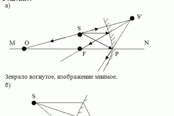 BlackSprut нарко магазин