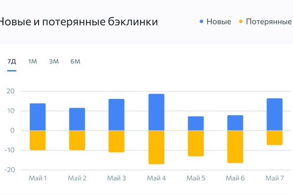 Кракен ссылка на тор официальная kraken6.at kraken7.at kraken8.at