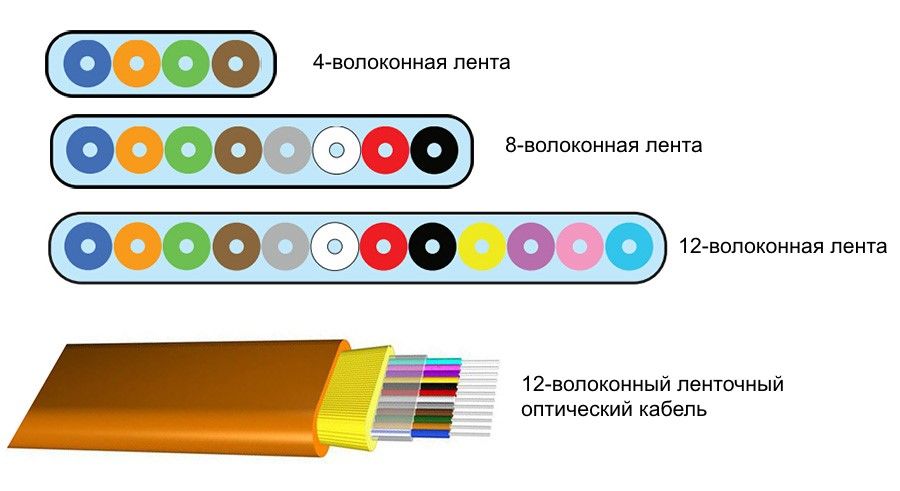 Вход в магазин кракен